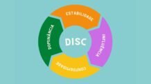 Metodologia DISC: O que é e como descobrir o meu perfil?